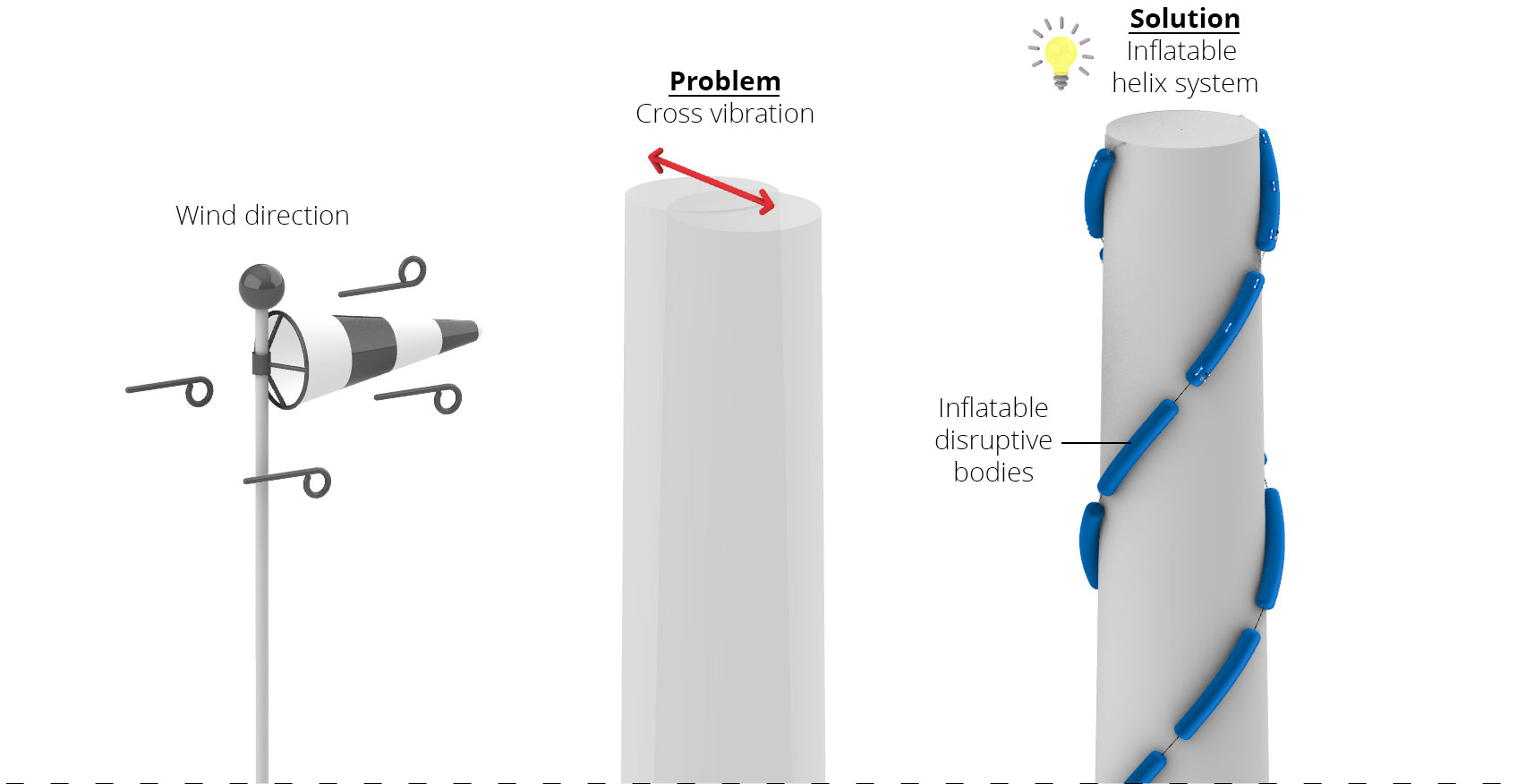 Inflatable helix system