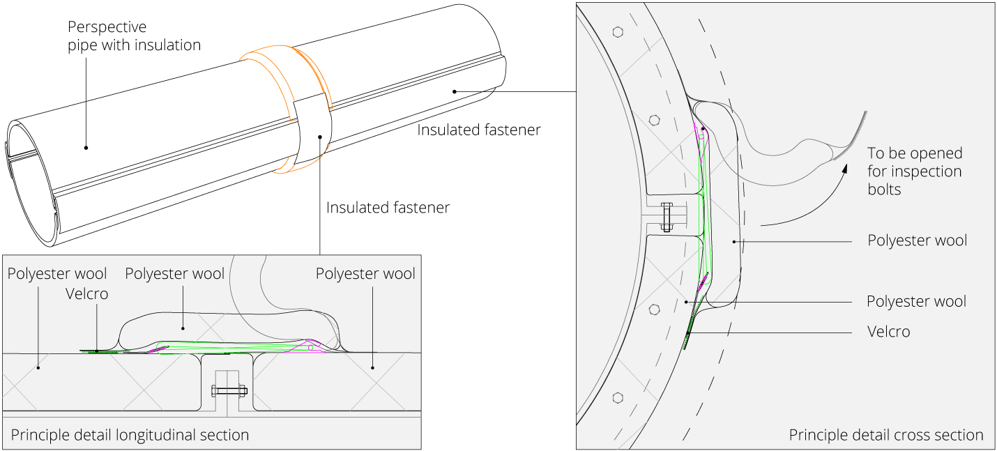 Engineering insulation layer around slide