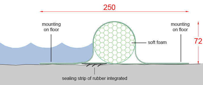 Engineering liquid barrier