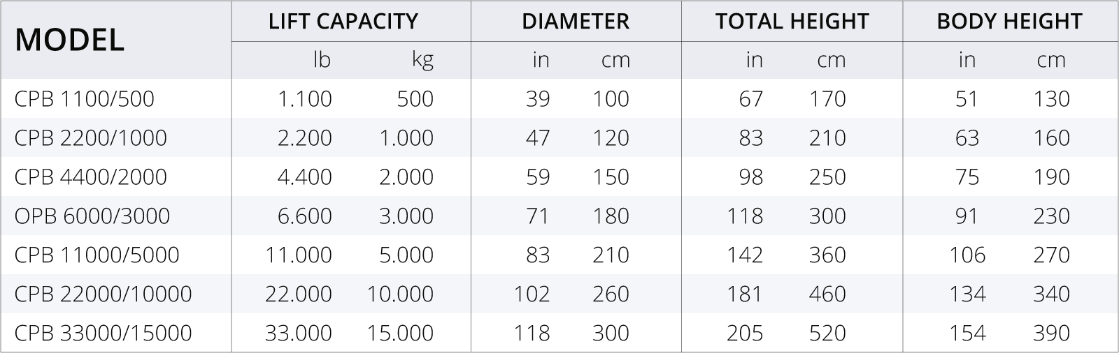 Closed parachute bags specs