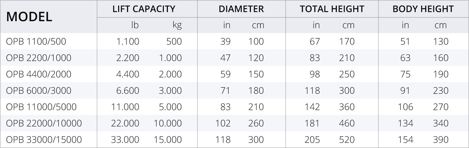 Open parachute bags specs