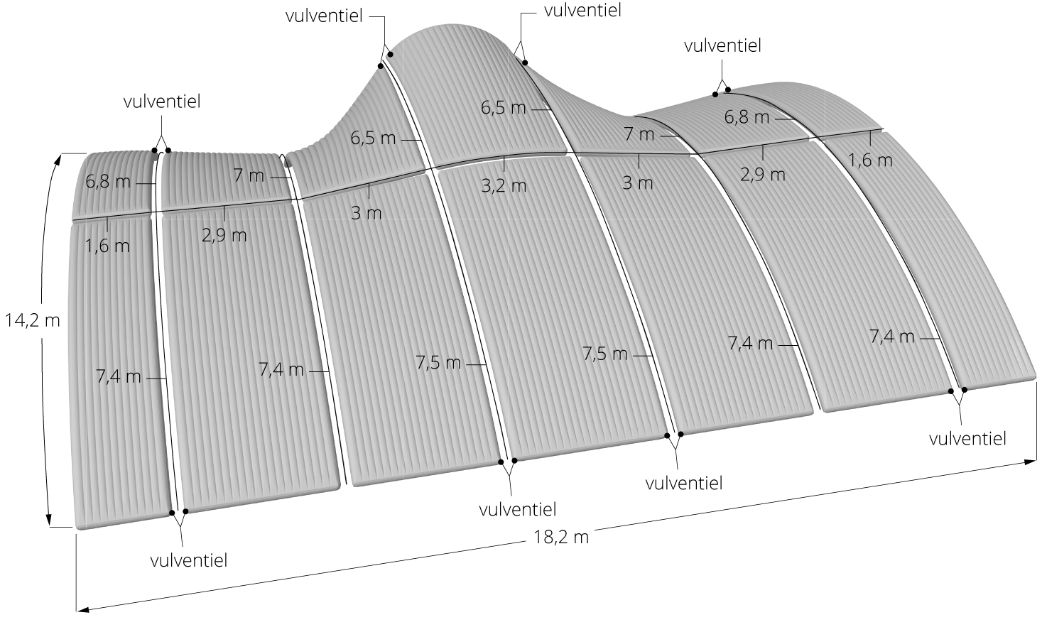 Ingeniería golvend dak