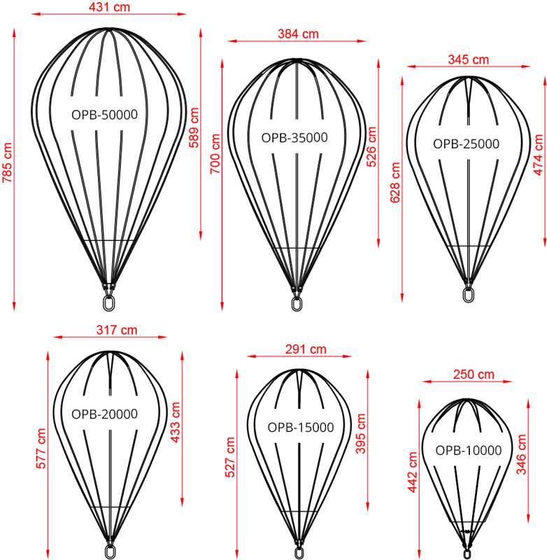 Maatvoering parachute drijvers