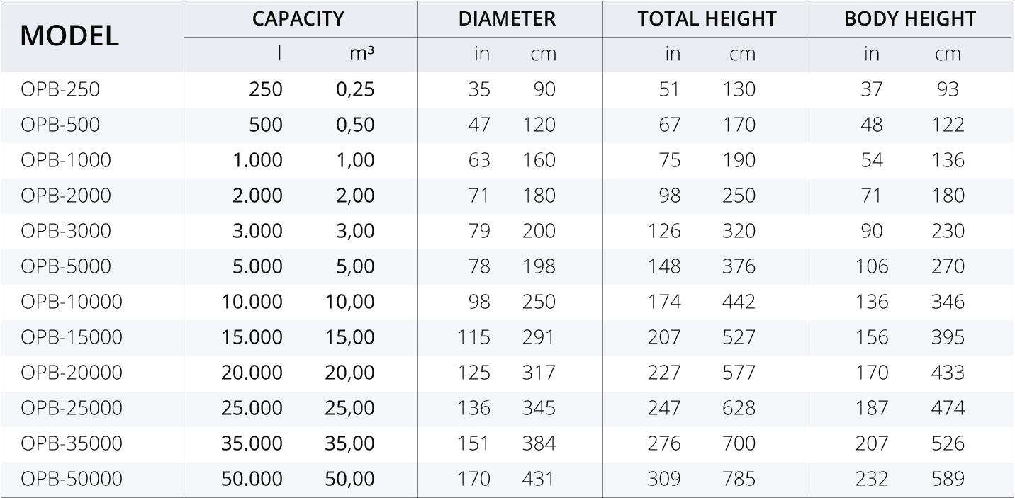 Especificações do waterzak móvel