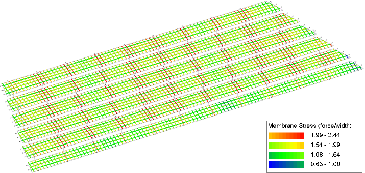 Voorbeeld krachtberekening ETFE panelen