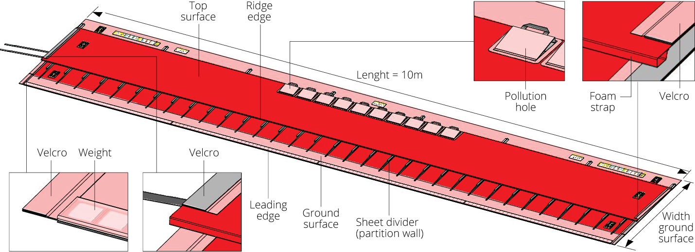 Schematic representation of flexible water dam